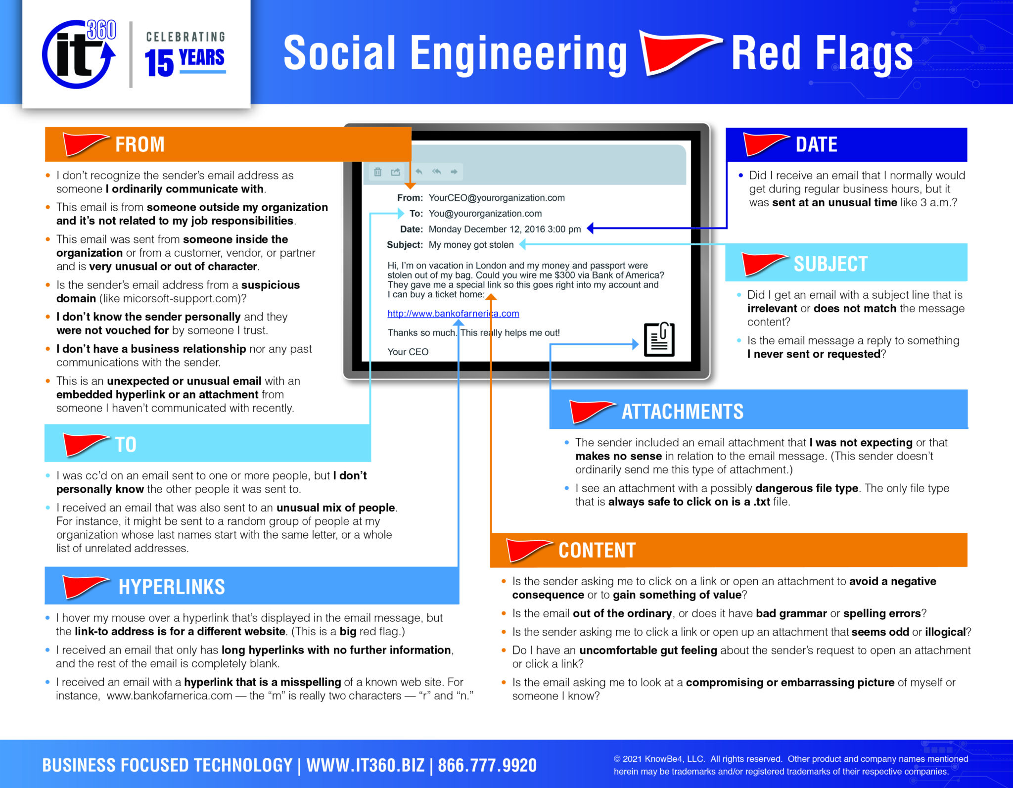 Social Engineering Red Flags IT360